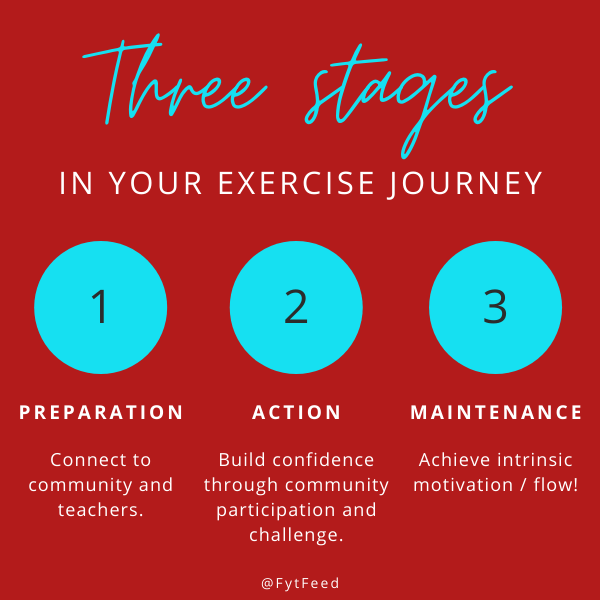 Stages of exercise journey