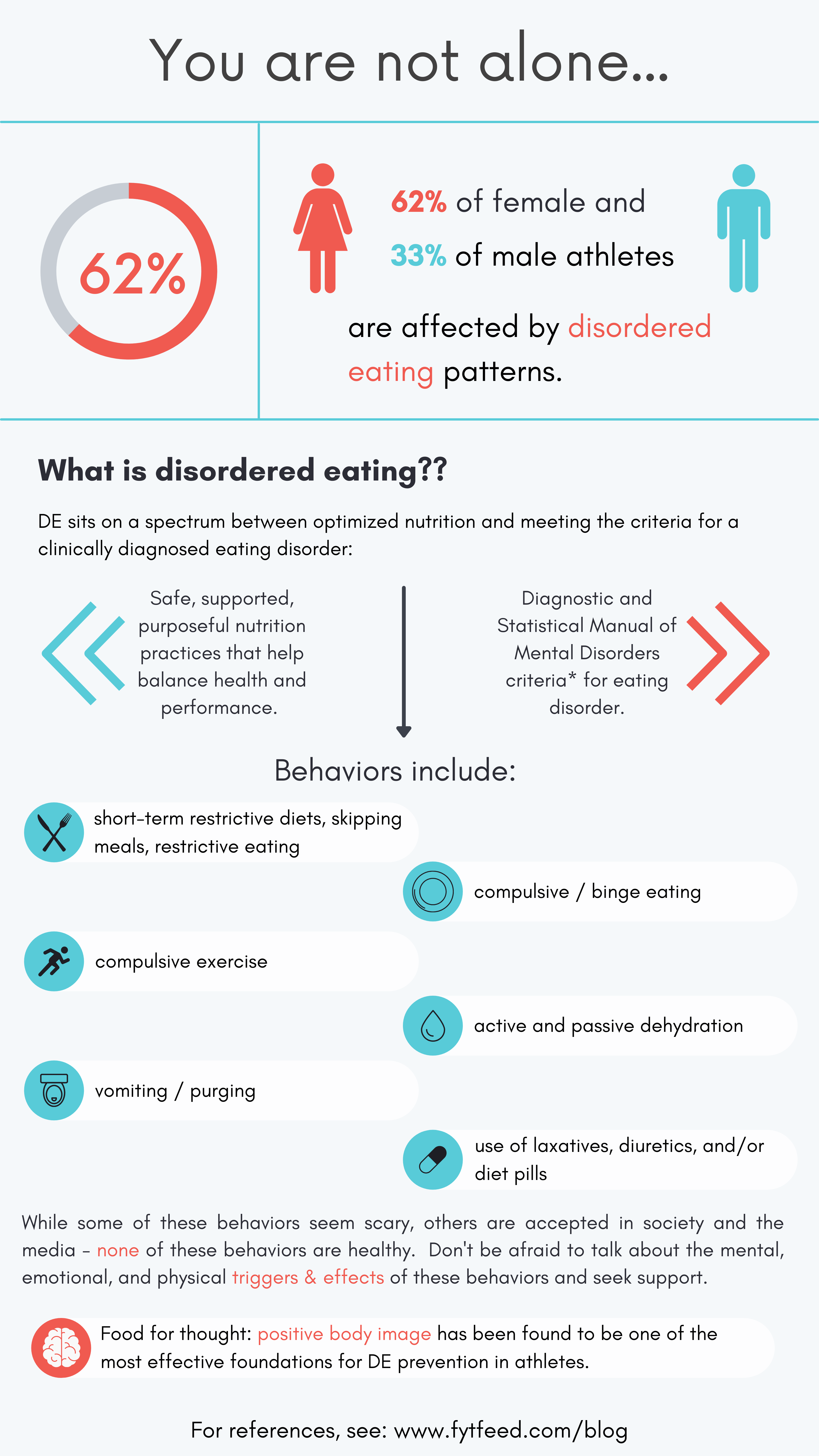 Disordered eating affects many people